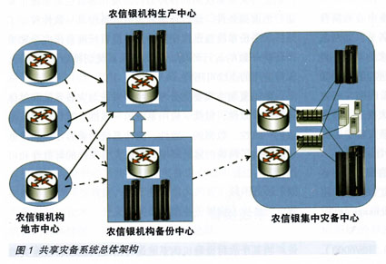 多层次全异构的农信银图1.JPG